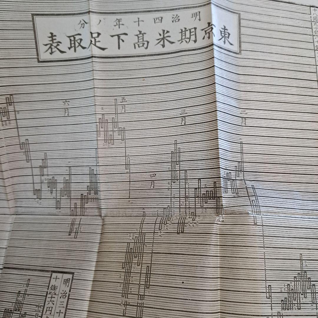 明治41年天氣豫報(天気予報)