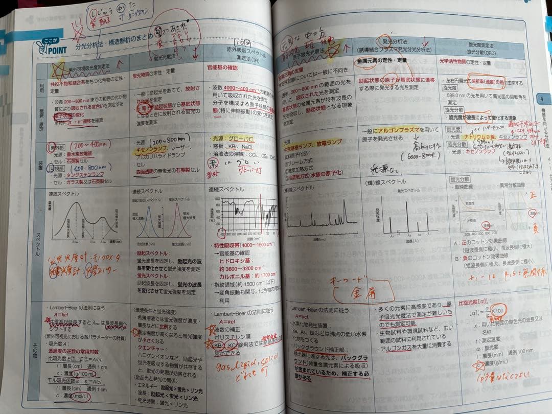 薬剤師国家試験　111回　青本青問　9セット