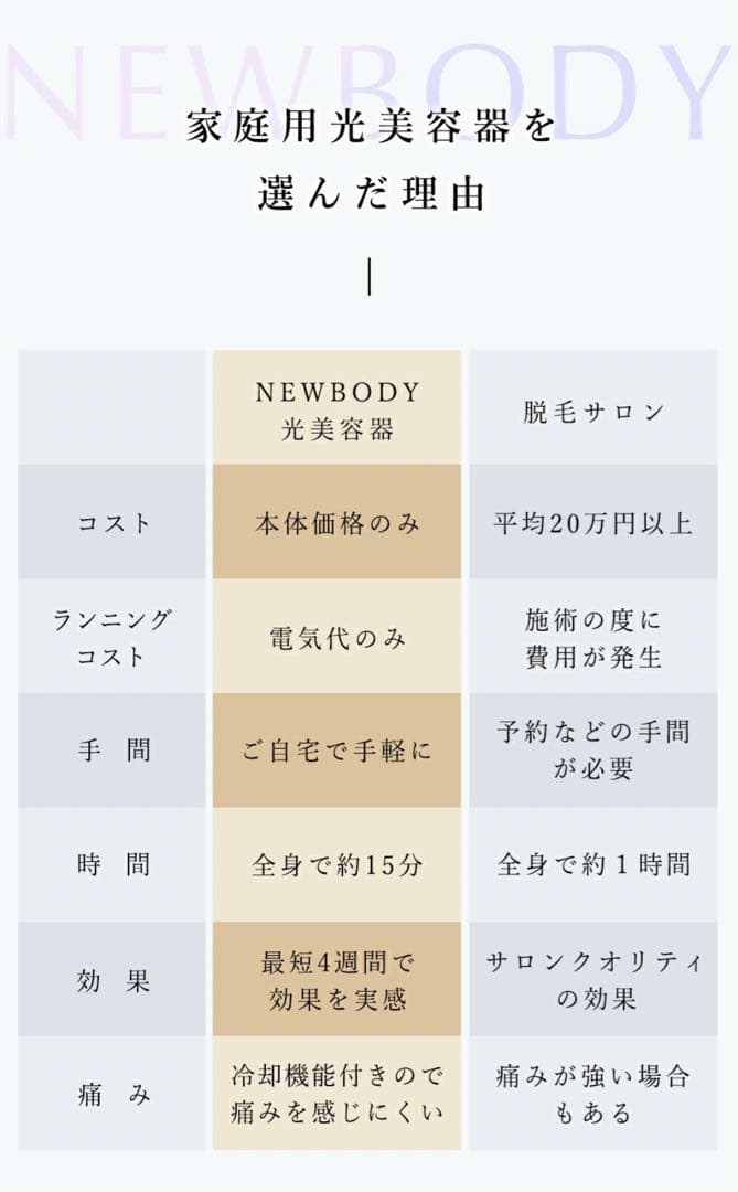 セール中・新品・anianna New body光美容器