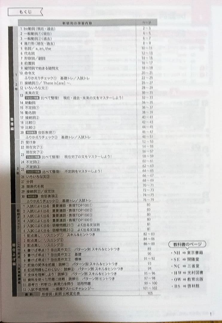 【迅速発送】新学社 新研究 令和7年度用 5教科フルセット 3年間の総仕上げに