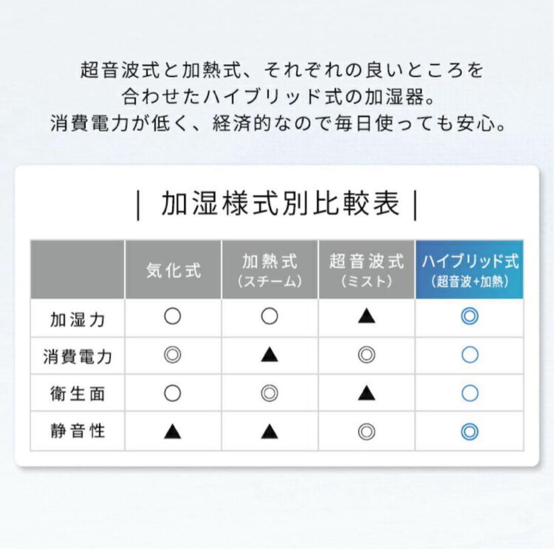 アイリスオーヤマ 上給水ハイブリッド加湿器 AHM-HU55A