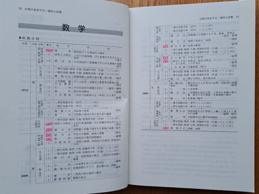 お茶の水女子大学　赤本　セット　(2020　2017　2014　2011)