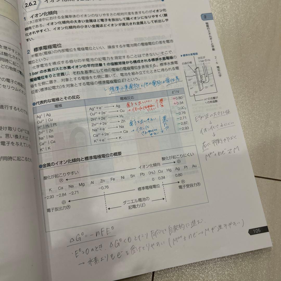 第111回薬剤師国家試験対策 青本9冊セット