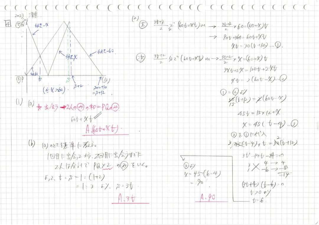 塾講師オリジナル 今だけ4割引 入試 数学解説 最難関21高 2013-23