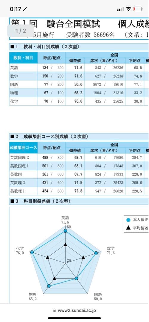 鉄緑会高3 物理　最上位クラス授業プリント