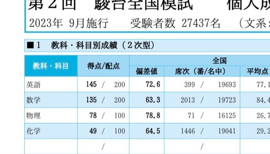 鉄緑会高3 物理　最上位クラス授業プリント