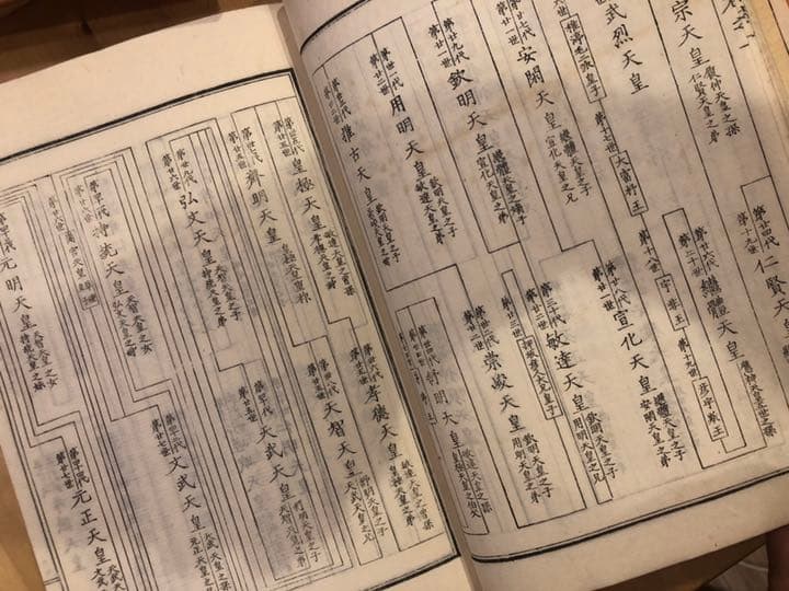【貴重】明治27年4月　旧典類纂皇位継承篇、他　計8冊　皇室典範