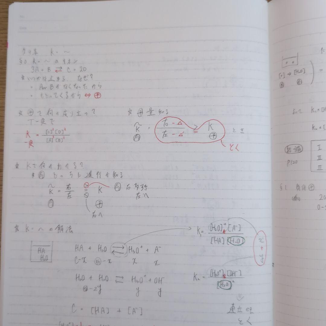 化学特講I　担当講師　石川正明先生