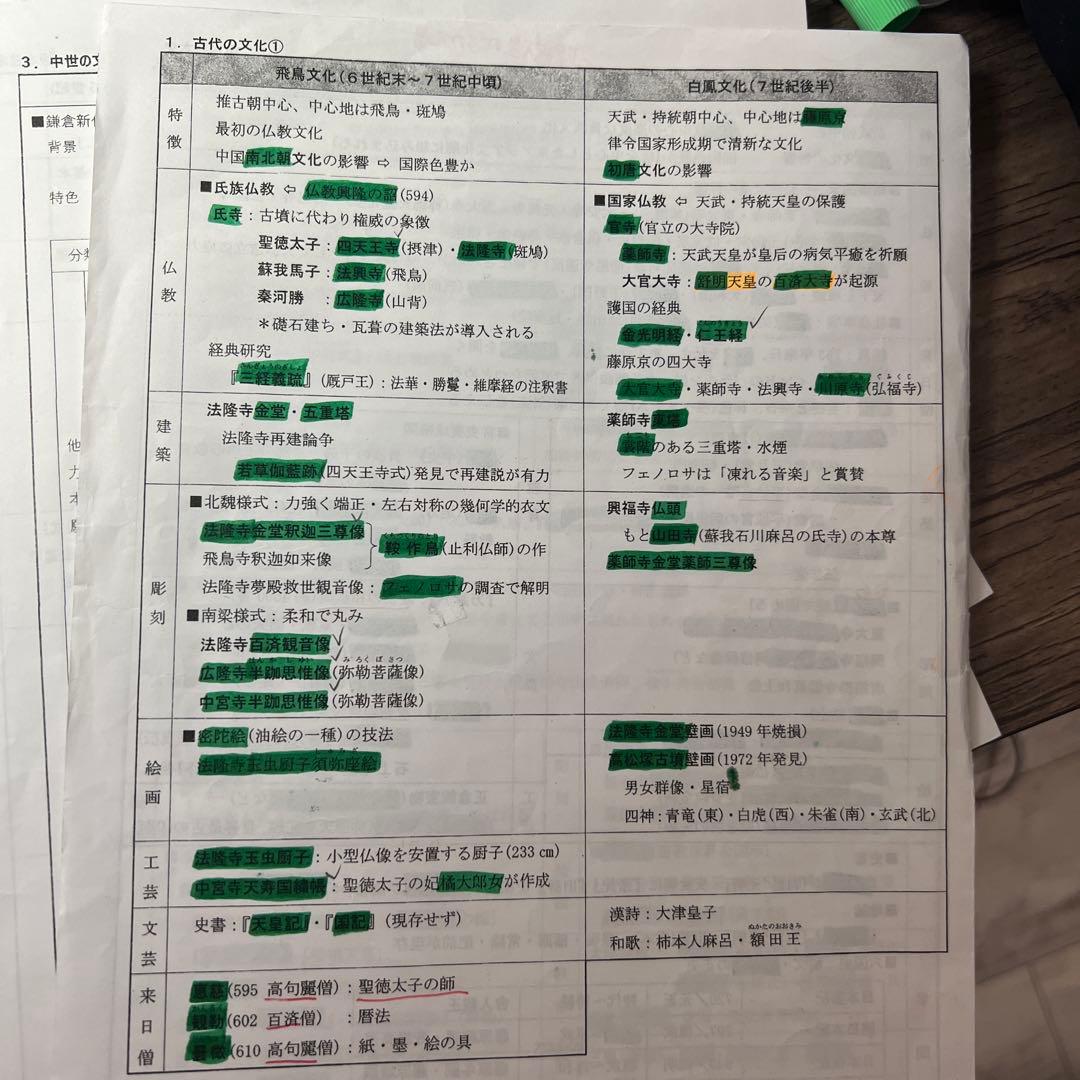 河合塾日本史担当坂本先生のプリント全て