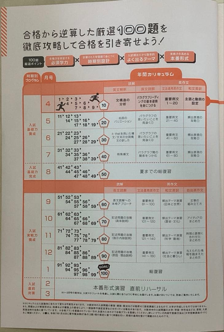 大学受験Challenge英語教材セット（合格への100題など）
