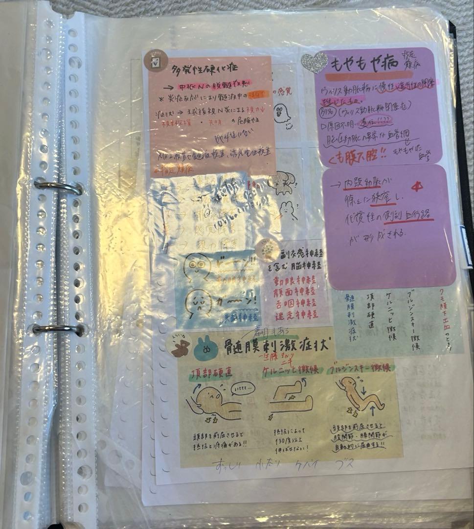 看護師 国家試験 対策 まとめ ノート 付箋 ノート