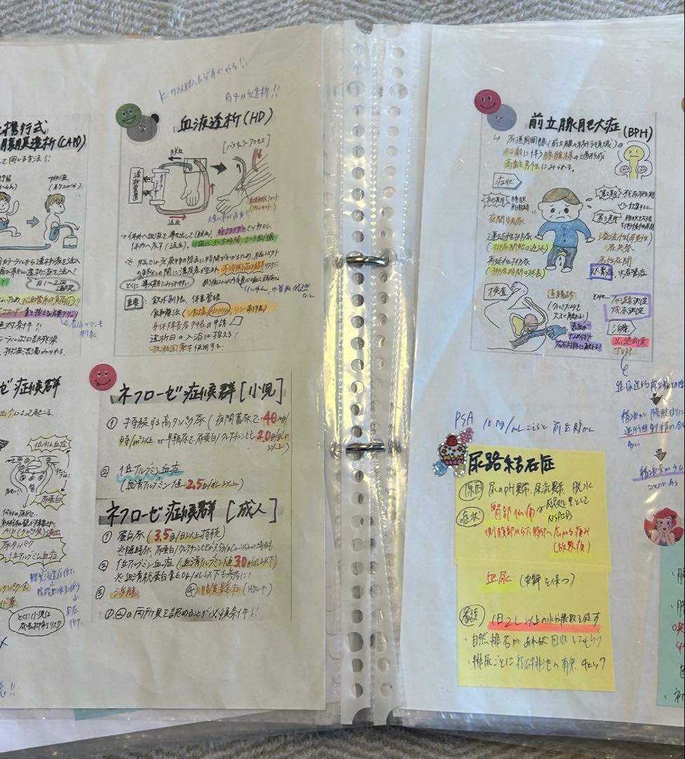 看護師 国家試験 対策 まとめ ノート 付箋 ノート