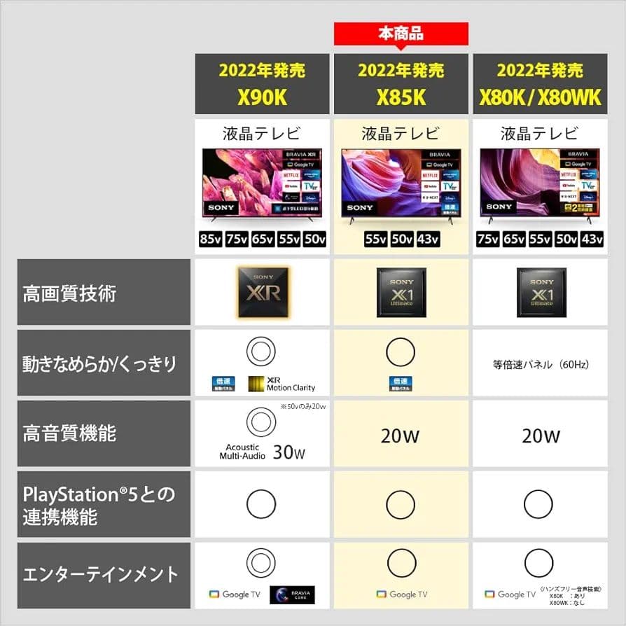 ソニー 液晶テレビ SONY BRAVIA KJ-43X85K 動作良好