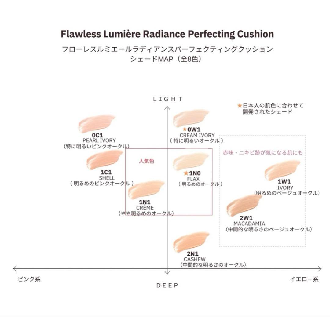 フローレス ルミエール クッション レフィル　1N1