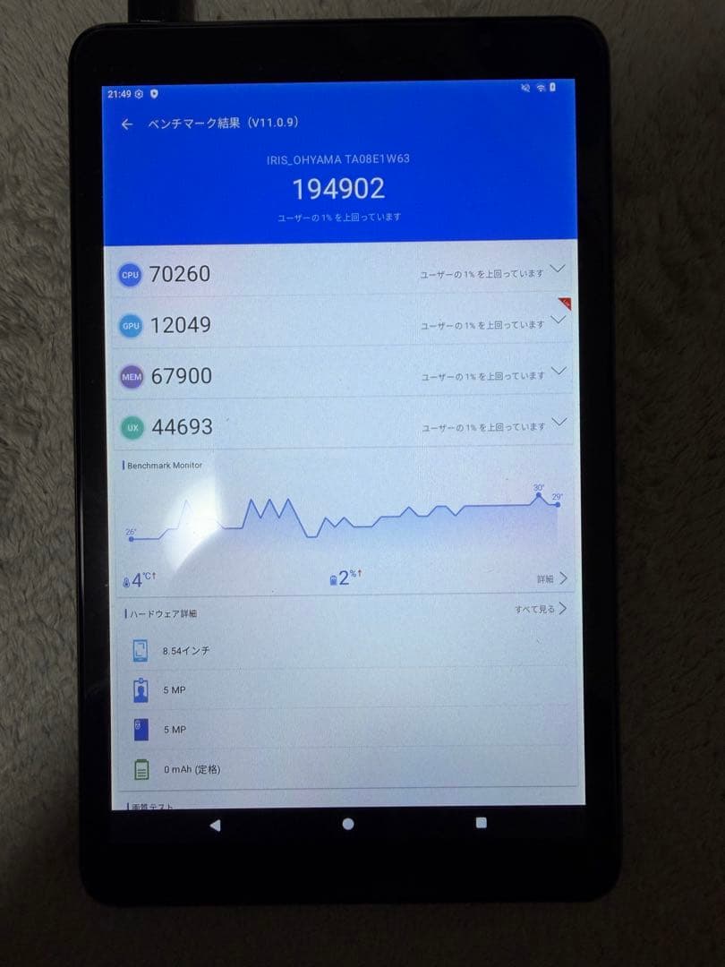 LUCA タブレット 8インチ　中古