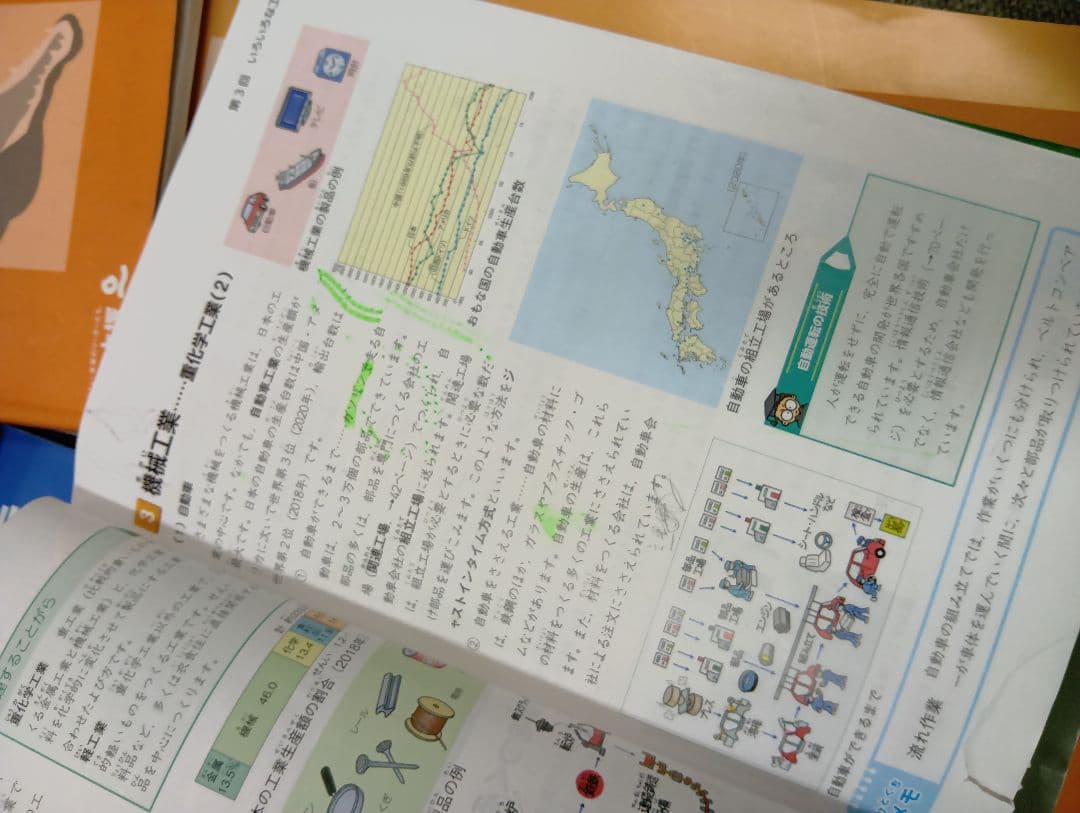 四谷大塚５年予習シリーズ国算理社/演習/漢字他　２０２３年度版　中古