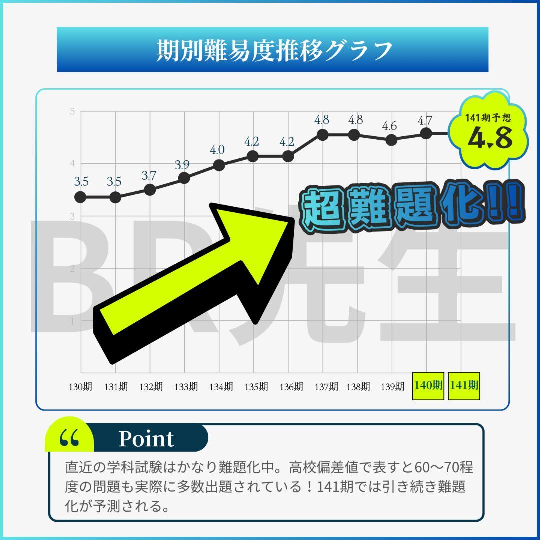 141期ボートレーサー試験完全予想問題第1-2弾［解答・解説付］