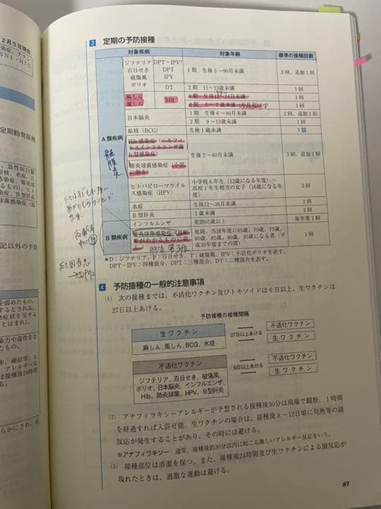 東京アカデミー 看護学
