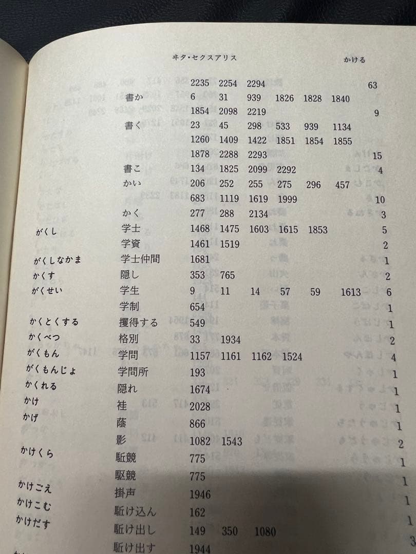 「森鴎外 作家用語索引」全6冊 主要作品の索引と本文他 定価13万2000円◆