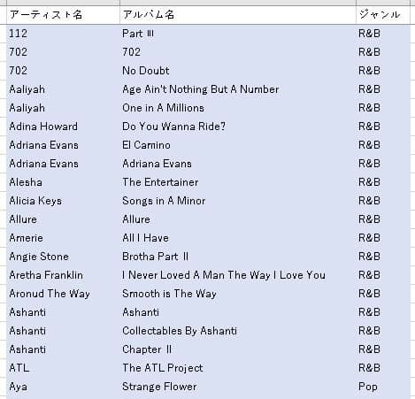 【CD】洋楽R&Bやブラック系Popなど　まとめて103枚セット【1〜J】