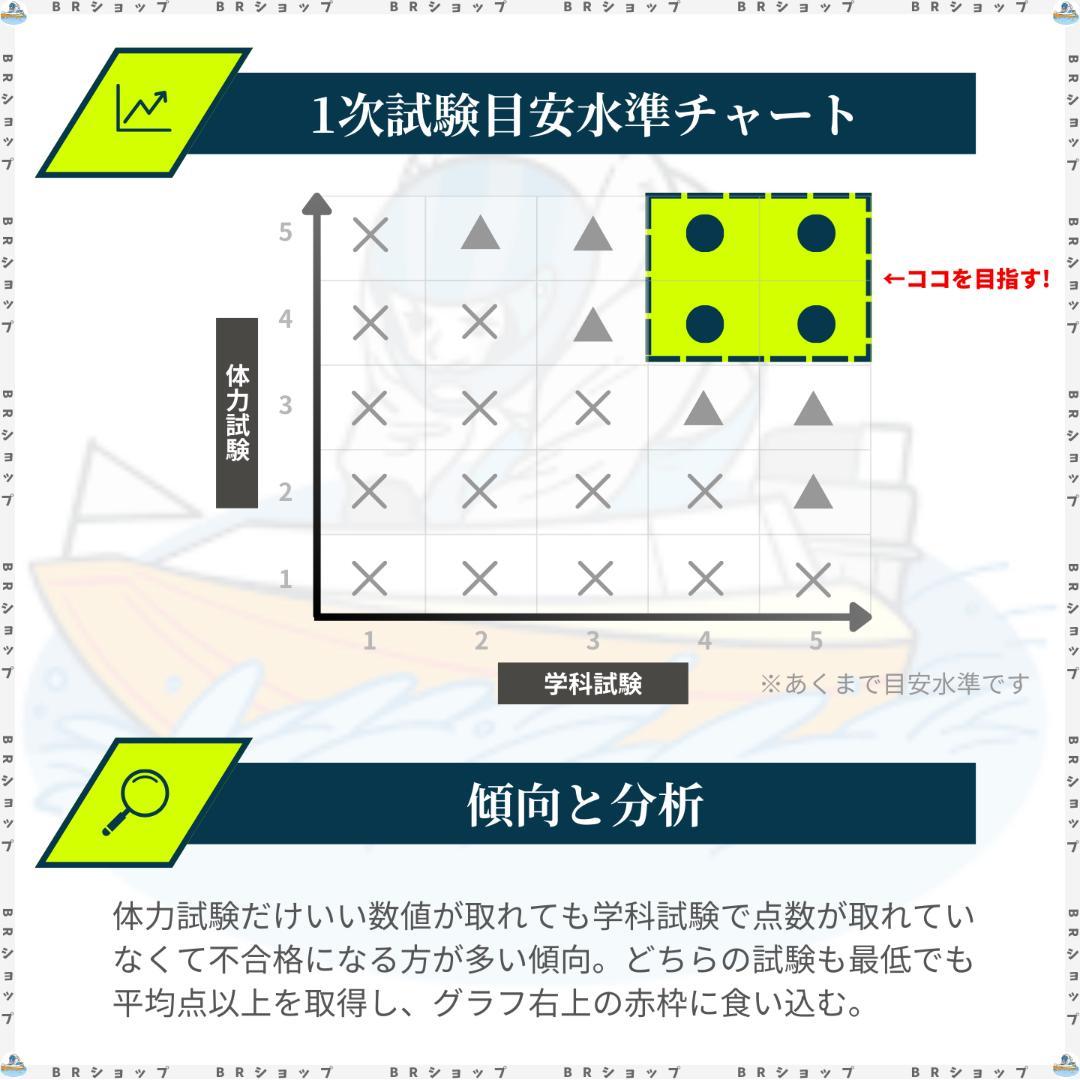 【全問解答＆完全解説付き】140期ボートレーサー試験完全予想問題第1弾〈最新作〉