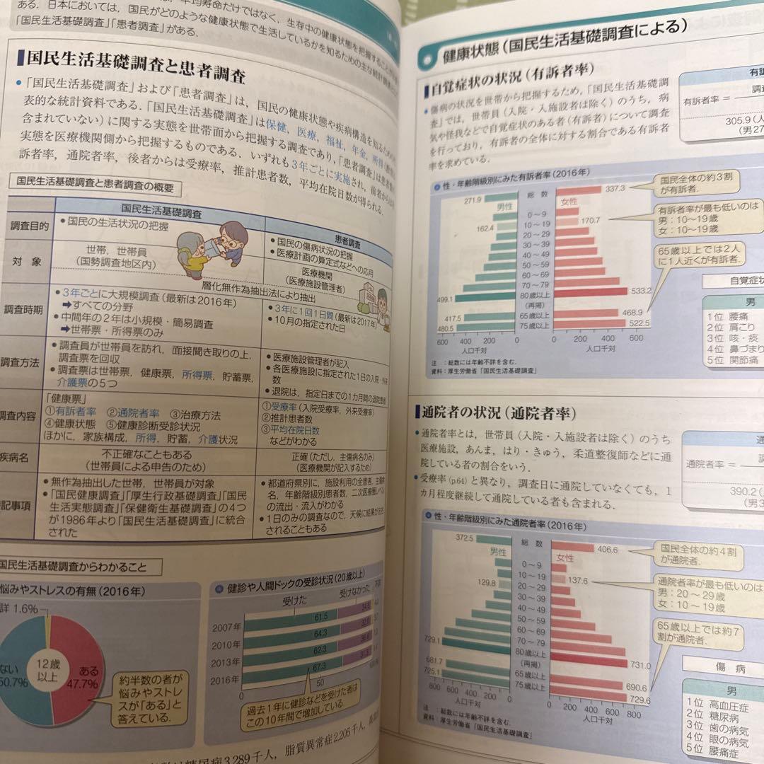 レビューブック 3冊セット＋公衆衛生がみえる