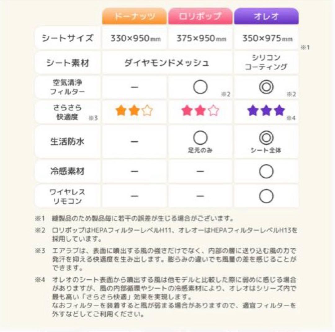 エアラブ4 オレオ　バッテリー付き