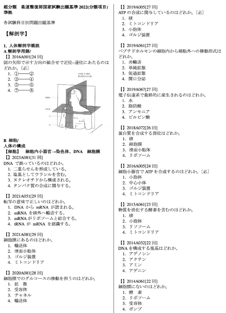 柔道整復師国家試験対策　超分類問題集Part１〜Part４　全４冊