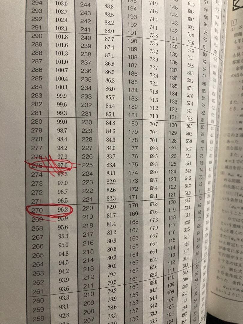 駿台　青本　東京工業大学への数学 英語 理科