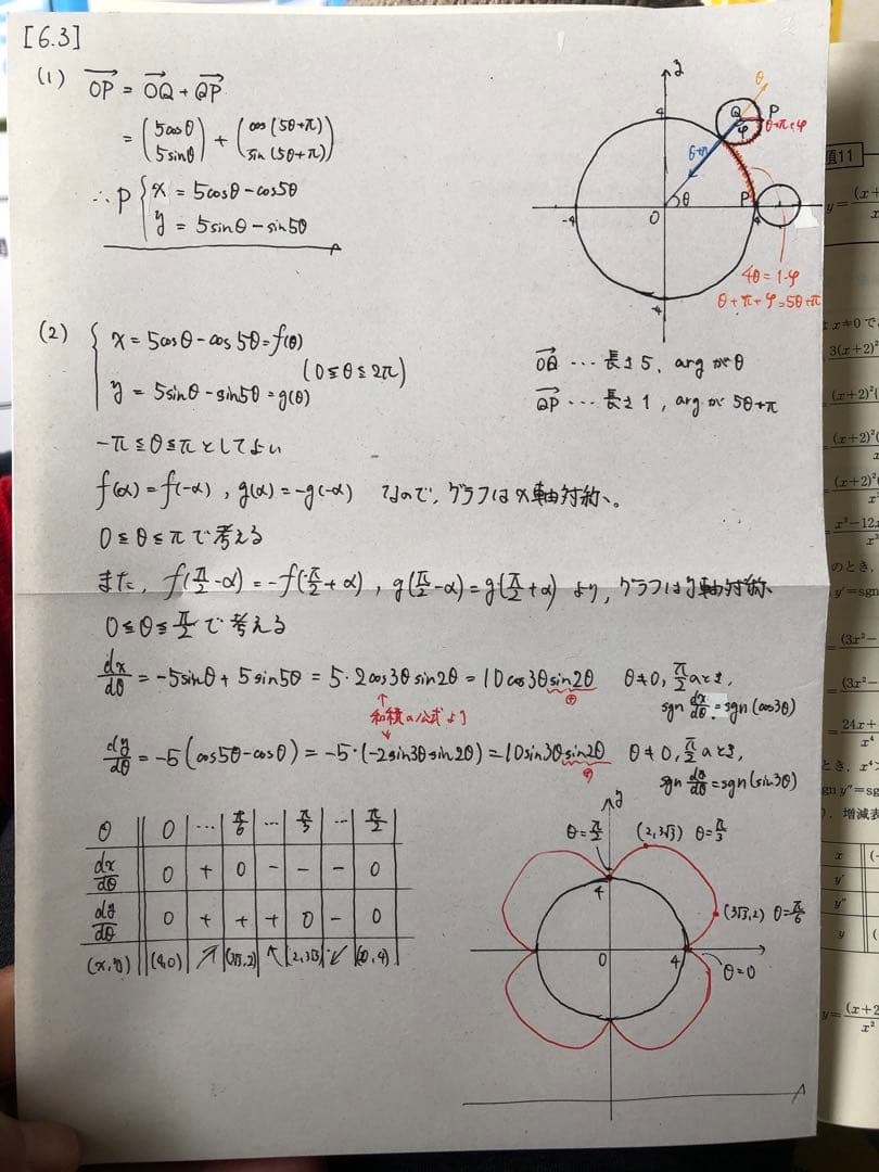 東進 受験数学 理系/文理共通　(応用／難関)Part 8冊セット　2025