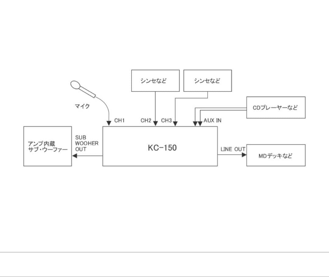 Roland KC-150 キーボードアンプ【送料込み／動作確認済】