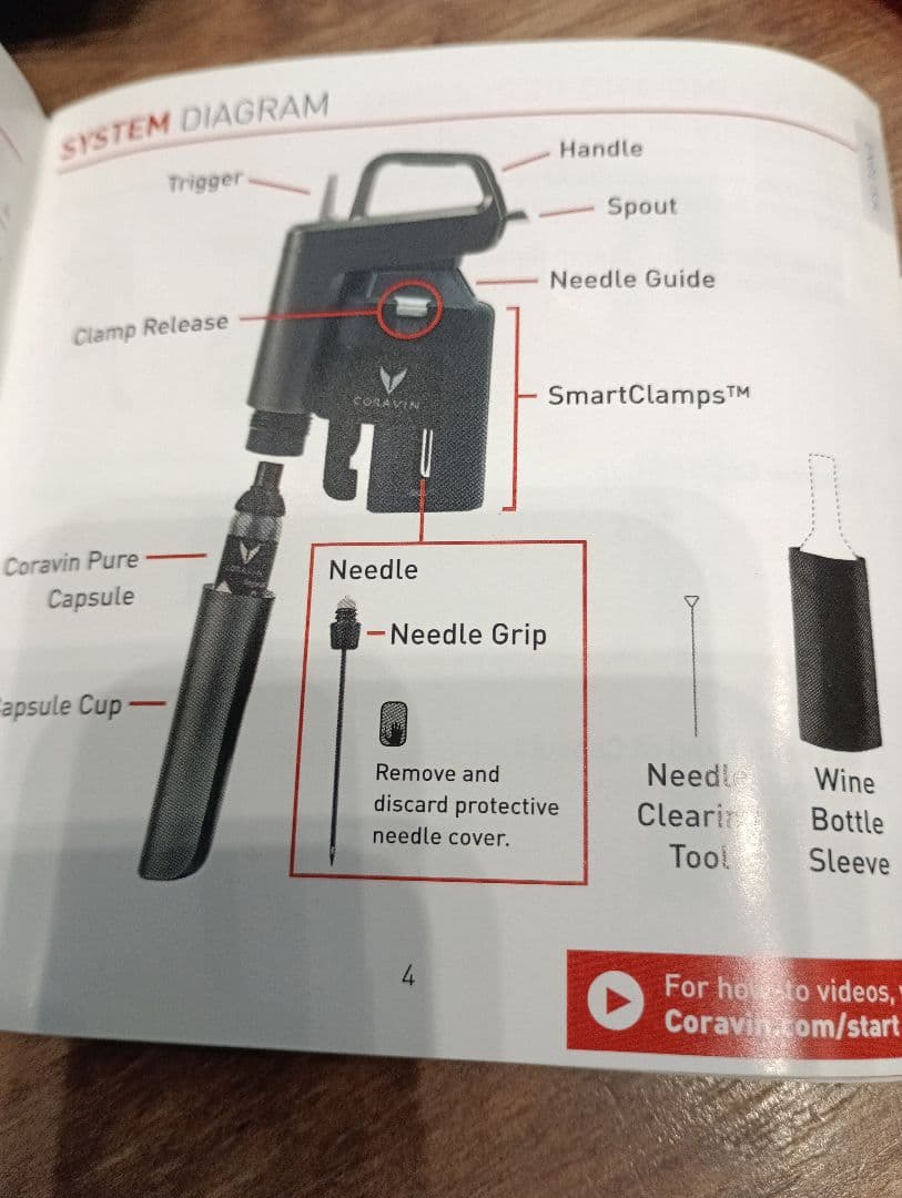 Coravin model six /コラヴァンモデル6　ワイン