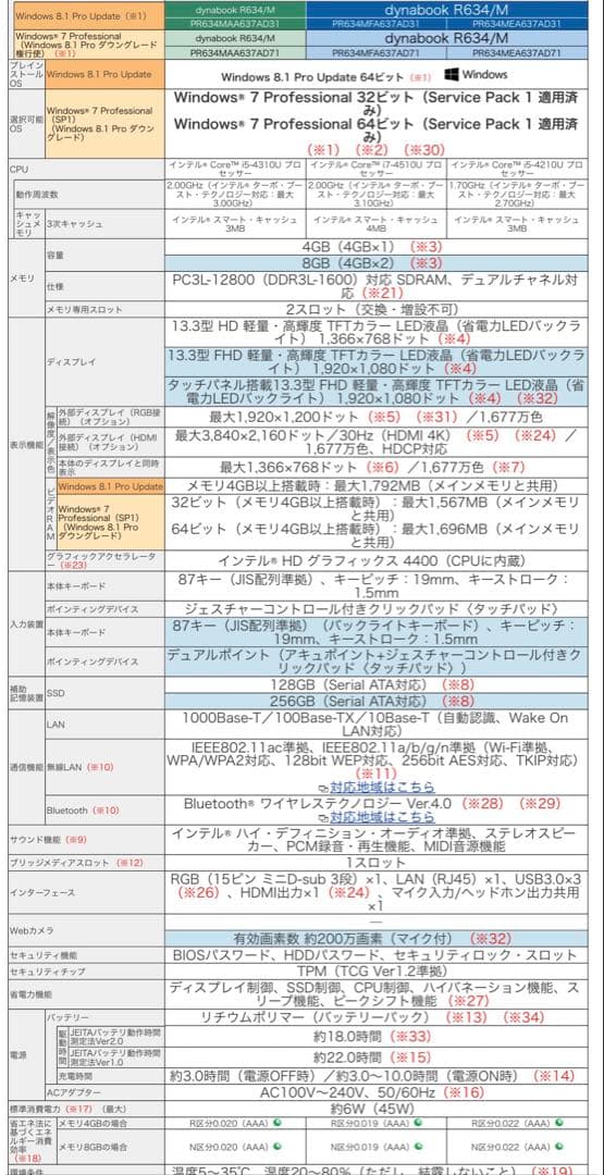 チ*ト様 TOSHIBA R634/M PC Intel Dynabook Co