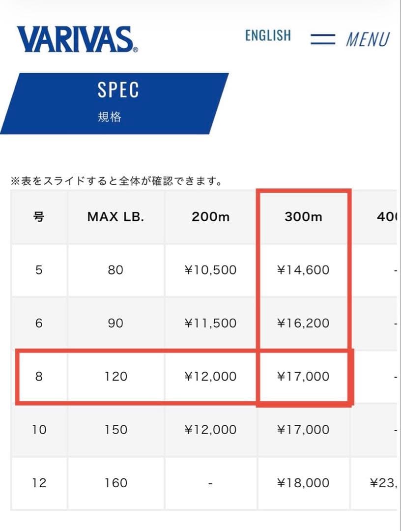 K&H　　【新品】20 ステラ SW 18000HG 付属品全て　糸新品