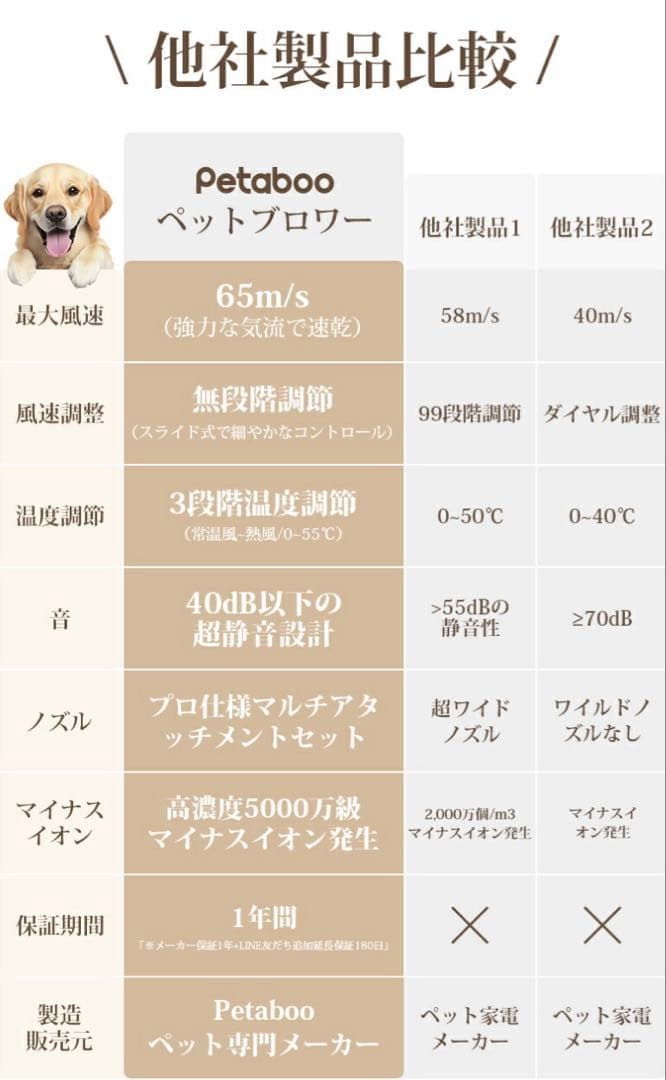 ペット ドライヤー 犬猫 わずか520g！低騒音速乾 大風量 マイナスイオン