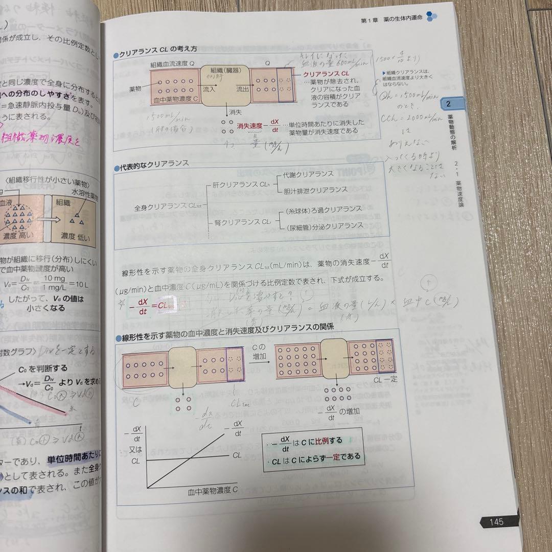 第111回　薬剤師国家試験対策参考書　青本　青問　セット　改訂第15版