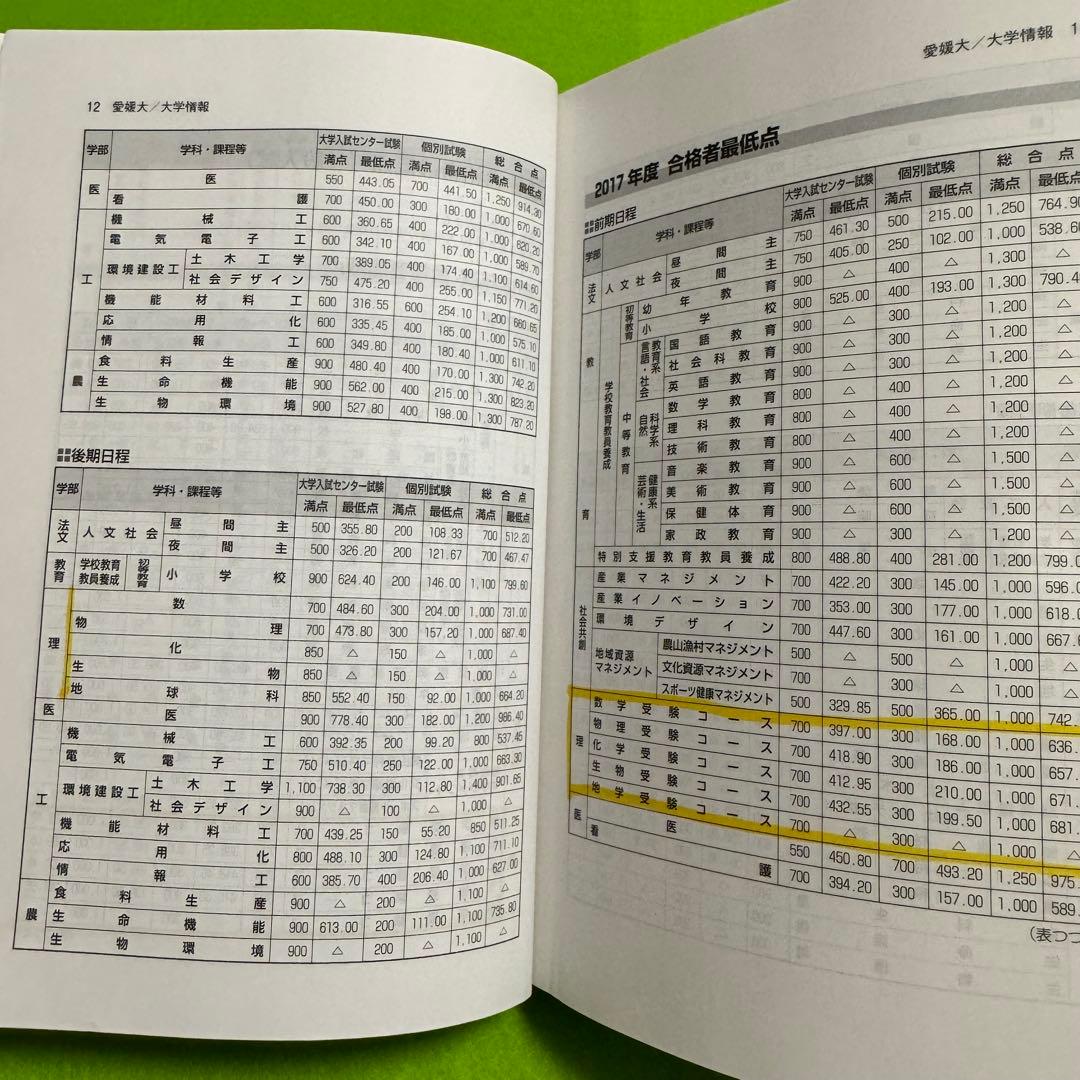 赤本　愛媛大学　医学部　1986年～2024年　39年分