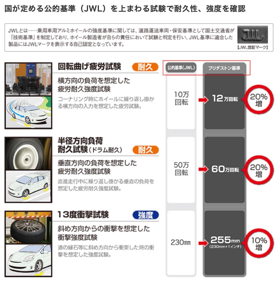 壺*口様 PRODRIVE 鍛造ホィール 17インチ PCD114.3mm 4本