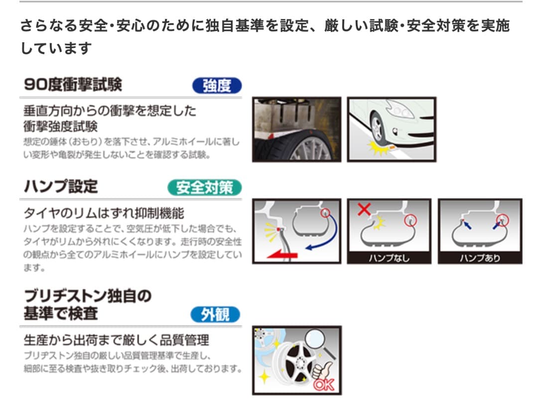 壺*口様 PRODRIVE 鍛造ホィール 17インチ PCD114.3mm 4本