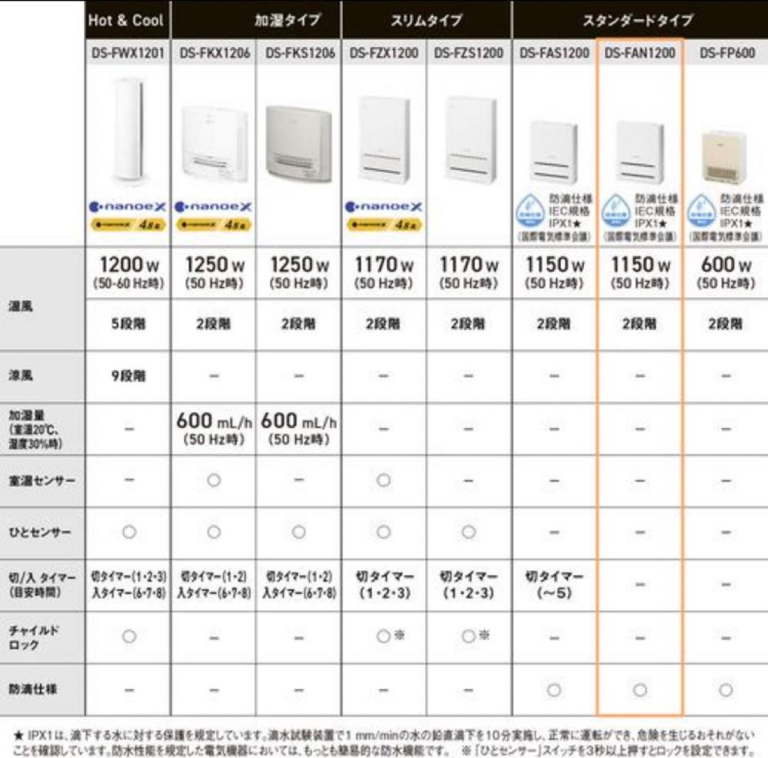 2025年製パナソニック DS-FAN1200-W ヒーター　保証2026/12