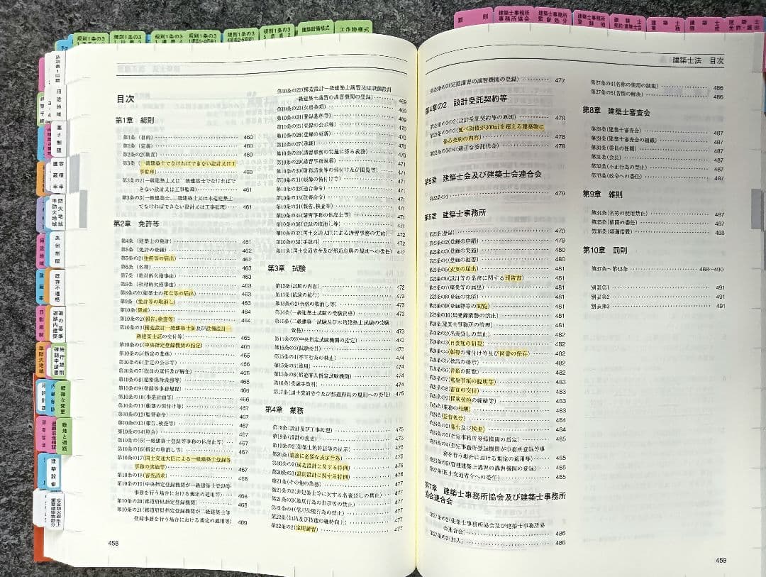 一級建築士法令集 令和7年 2025 (線引・マーキング・インデックス済)