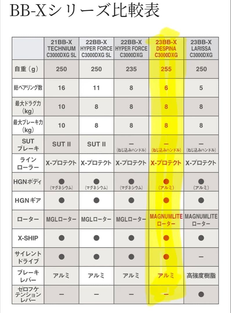 シマノ BB-X デスピナC3000DXG 未使用新品+おまけ付き