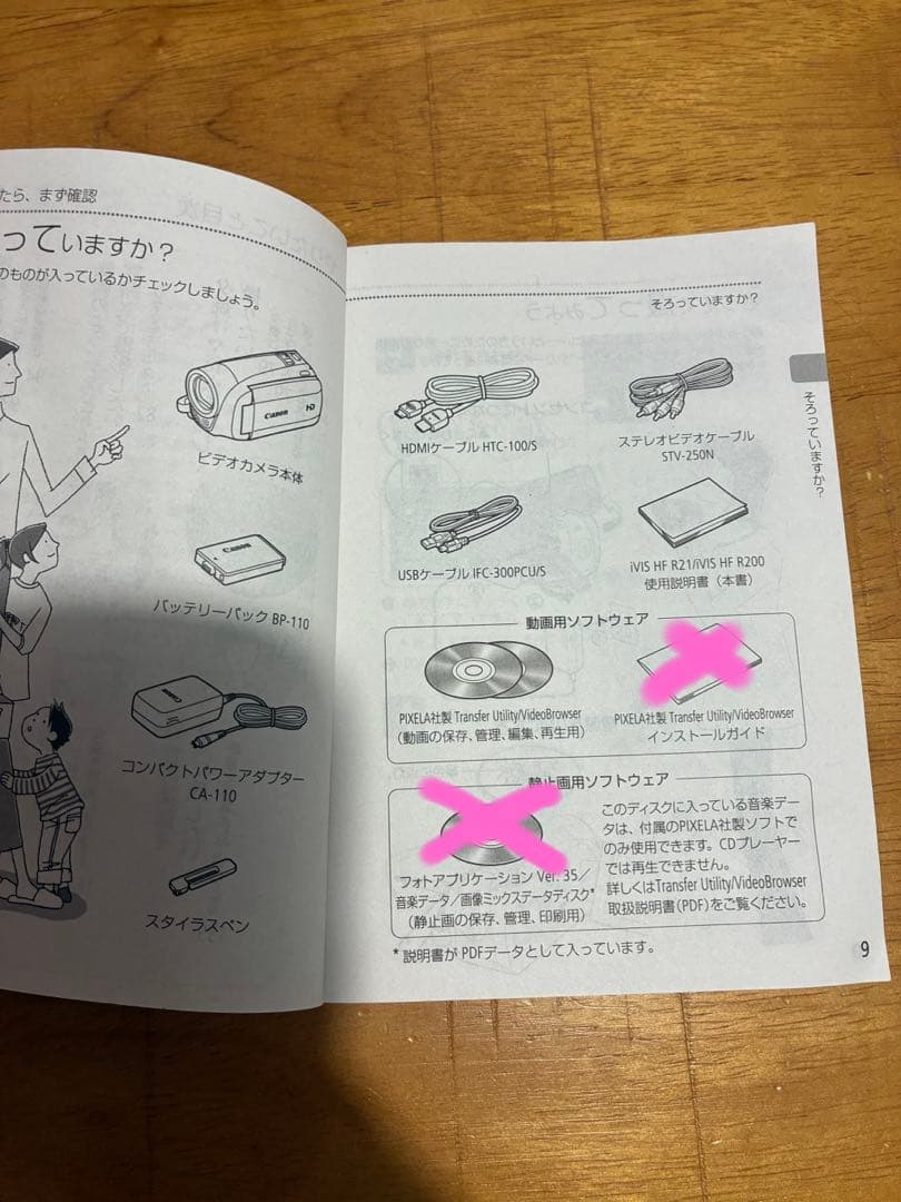Canon キヤノン IVIS HF R21 HDビデオカメラ