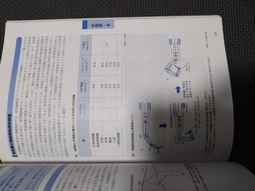 触診技術　整形外科運動療法ナビゲーション 上肢　理学療法士　作業療法士　国家試験