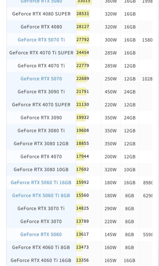 MSI RTX 3080 gaming X trio 10GB 非LHR
