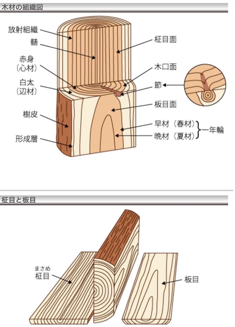 64.６９セット【絶対割れない薪割り台】No.69欅　水平　2年保証