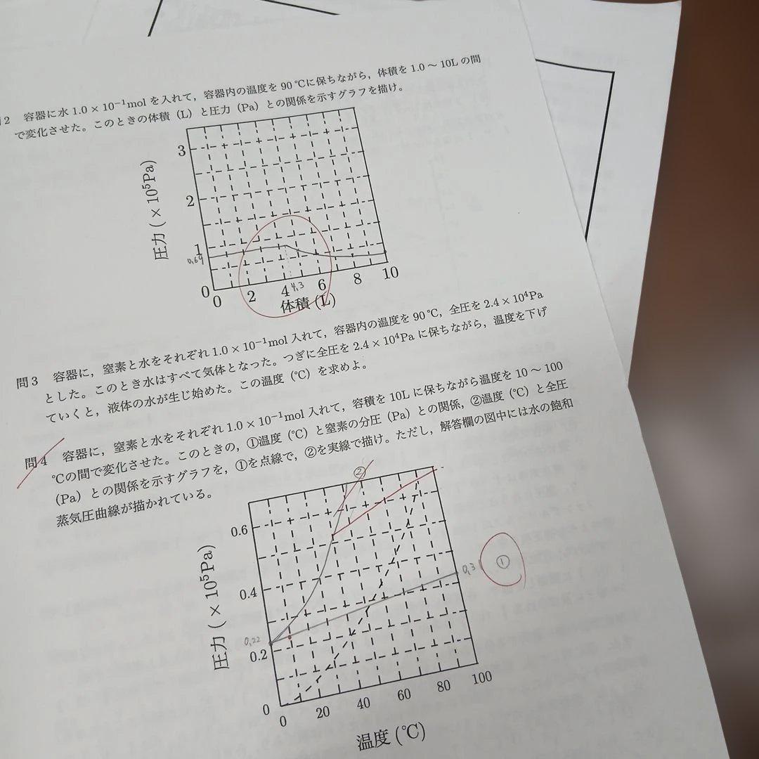 【美品】鉄緑会高3化学発展講座 授業用プリント　授業プリント　25年度 最新版
