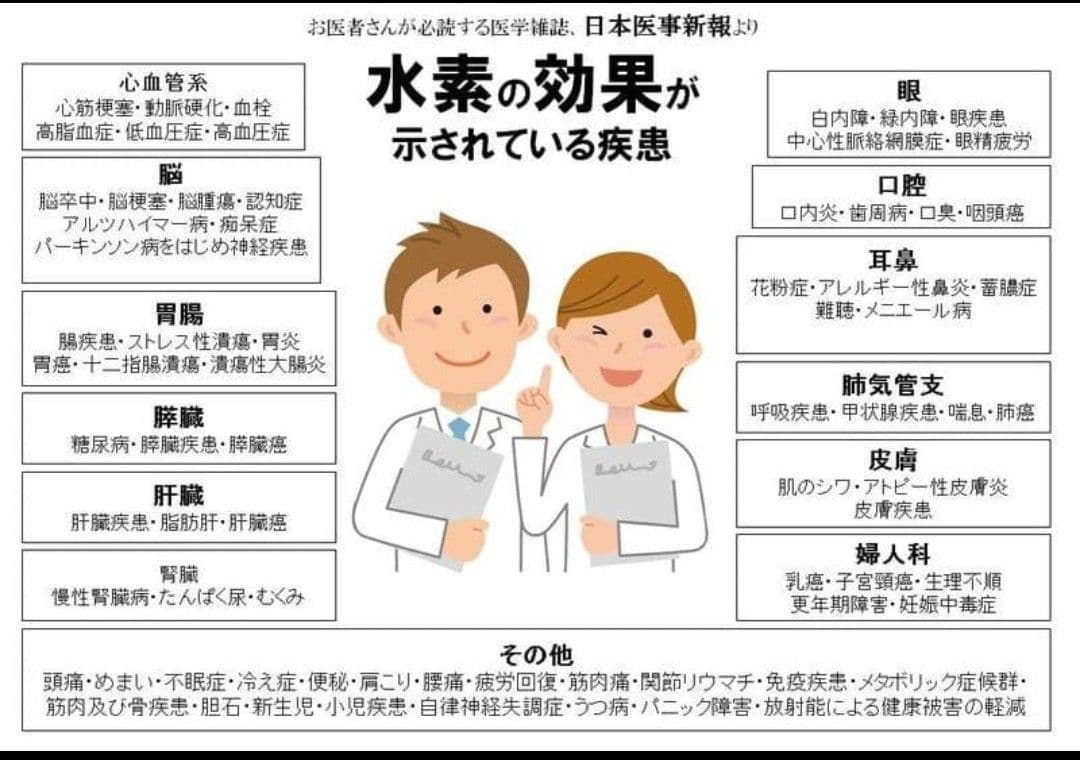 ナナちゃん医療レベル水素吸入器3000ml/minタイプ1年保証付き