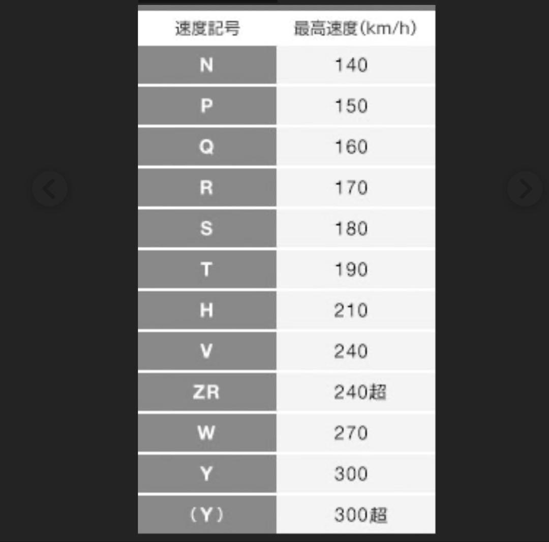 ①【トシ‼️】195/65R15 グッドイヤー　エフィシェントグリップECO