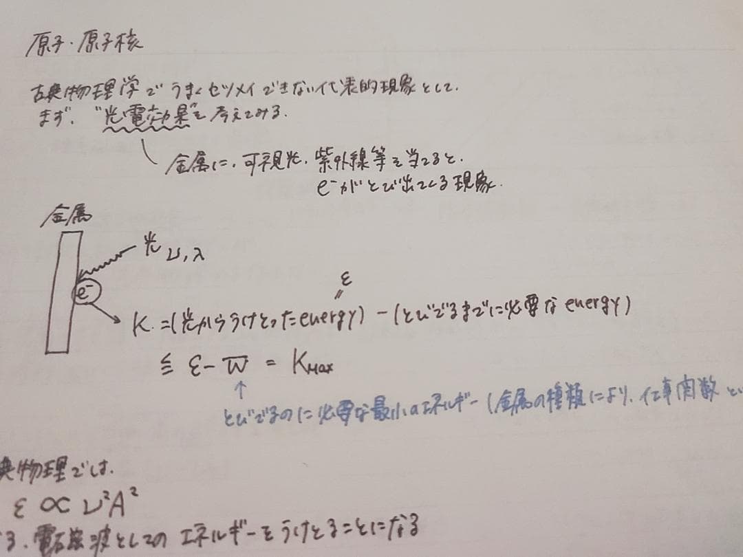 東進の苑田先生による物理攻略原子原子核板書と問題　鉄緑会　駿台　河合塾